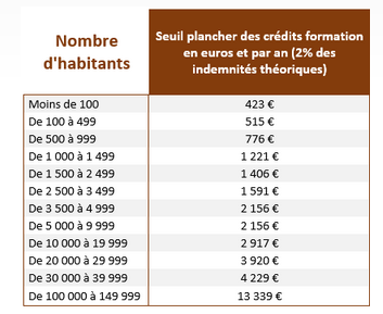 Une image contenant table
Description générée automatiquement