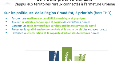 Réunion de la commission des communes rurales