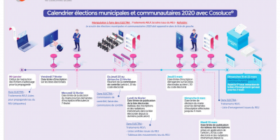 Calendrier des élections 2020 avec Cosoluce